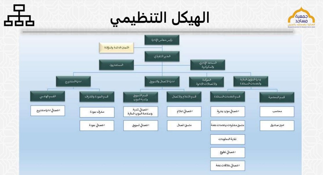 الهيكل التنظيمي