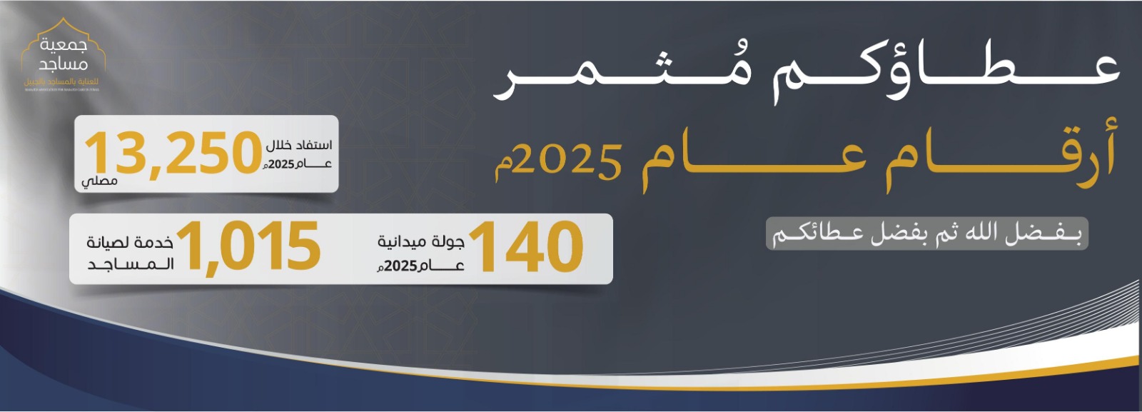 جمعية مساجد للعناية بالمساجد بالجبيل