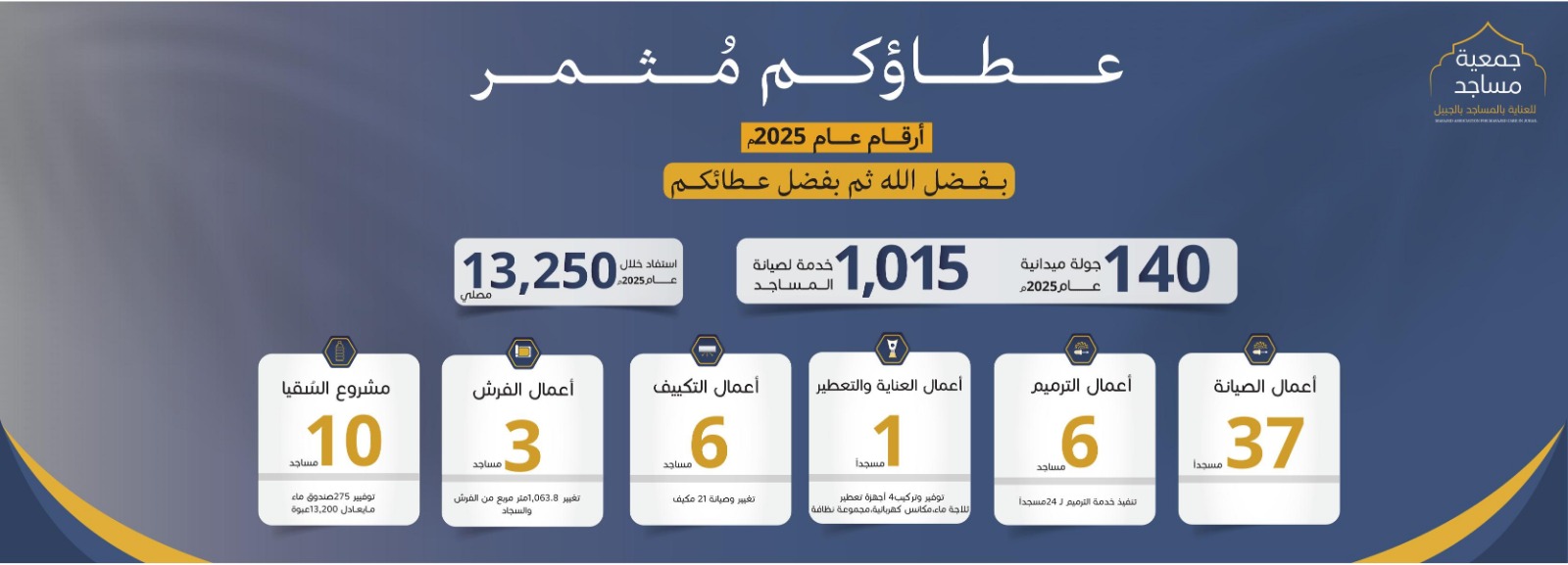جمعية مساجد للعناية بالمساجد بالجبيل