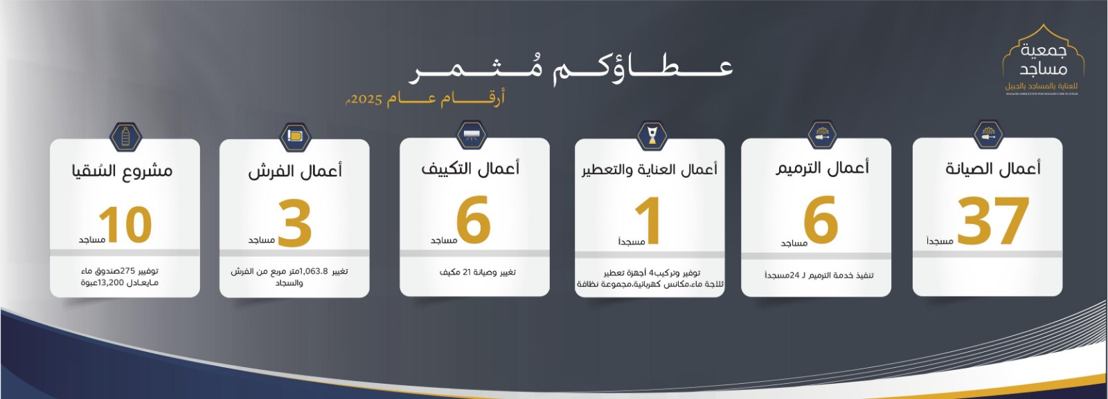 جمعية مساجد للعناية بالمساجد بالجبيل